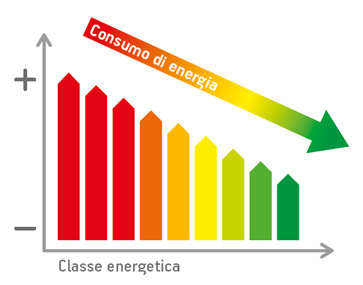 Classe energetica